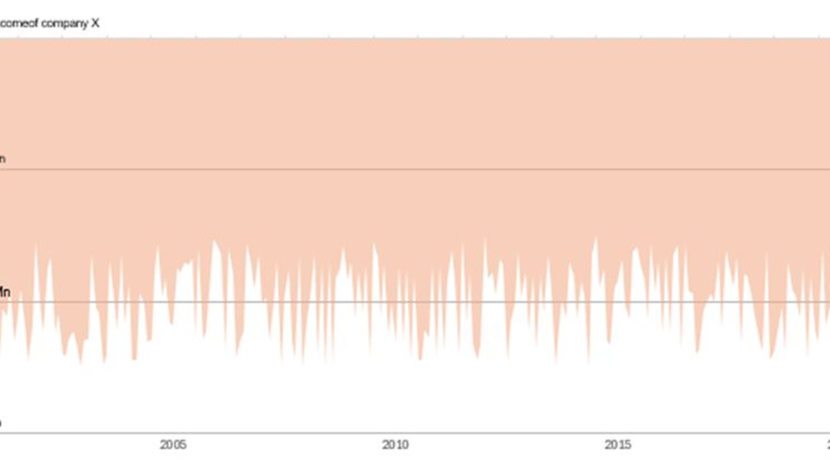 Comparación de Data-Ink Ratio: antes y después de eliminar ruido visual