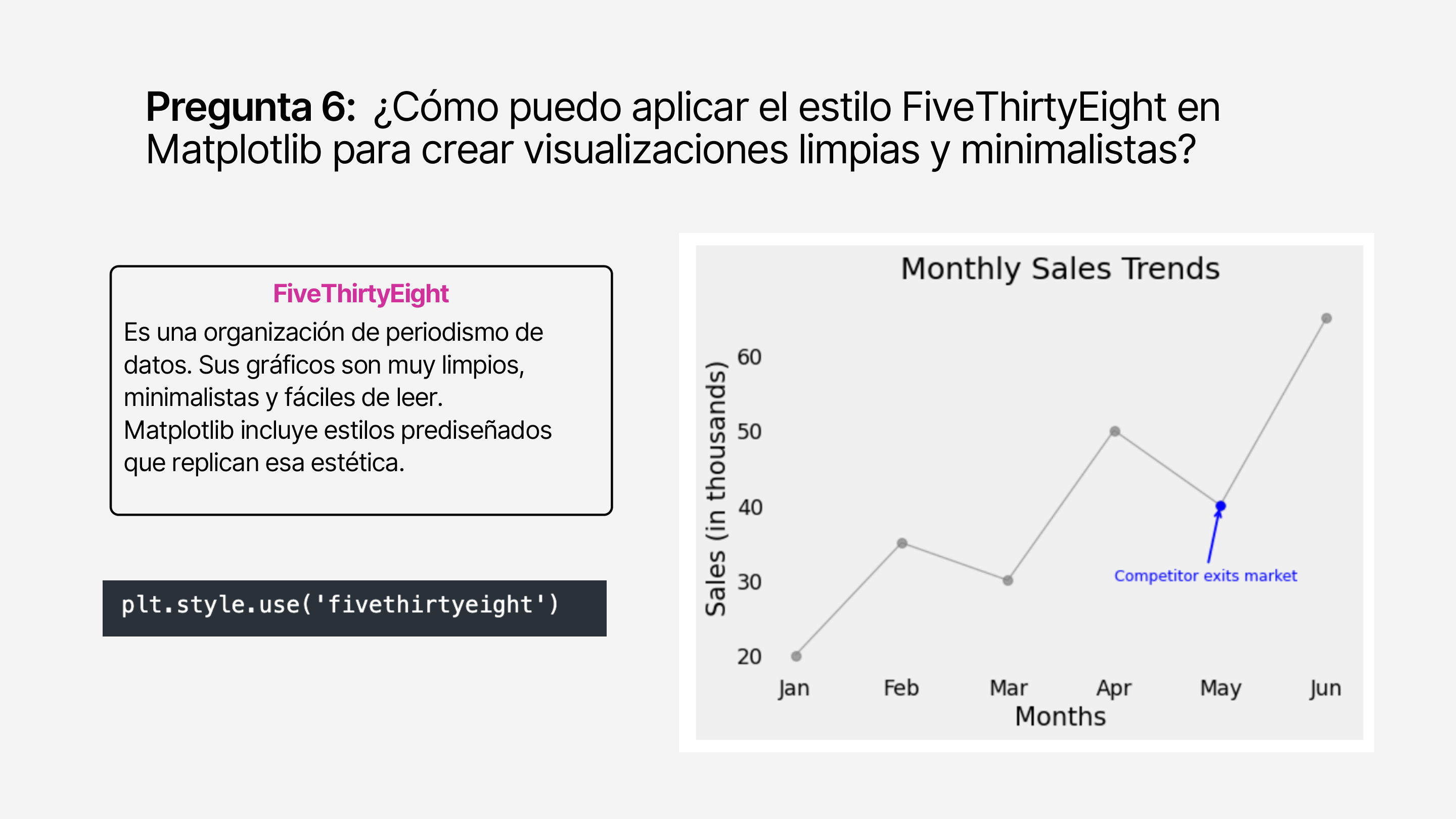 Estilo FiveThirtyEight y diseño minimalista en Python