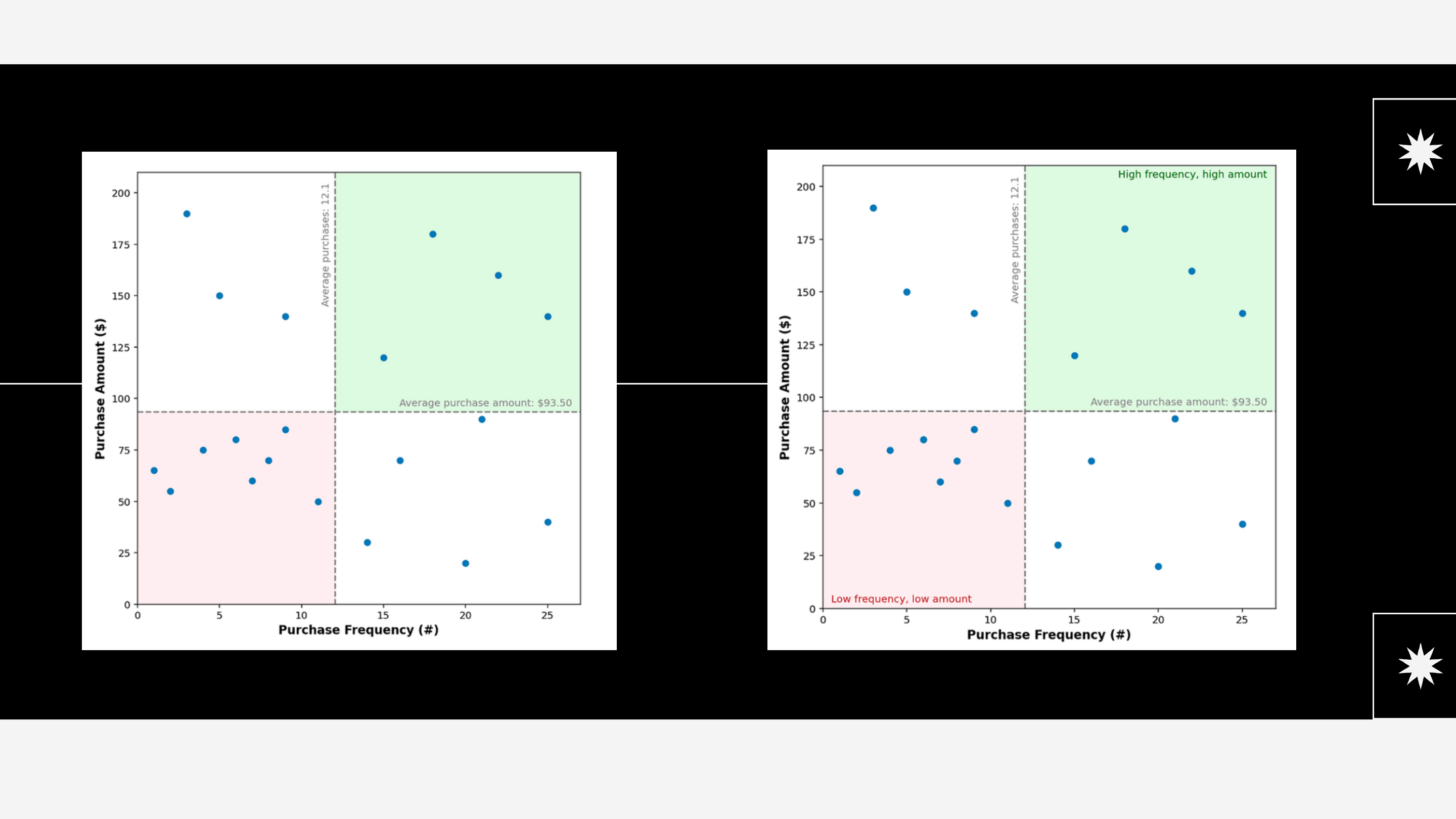Sombreado de patrones y anomalías con axhspan