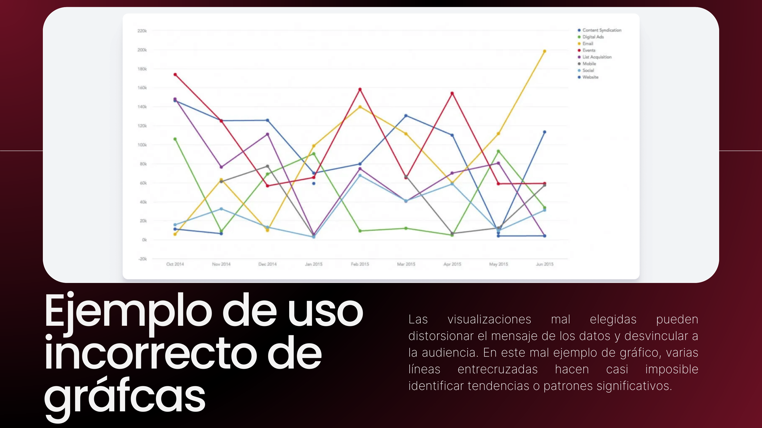 Ejemplo de mala visualización con líneas cruzadas ilegibles