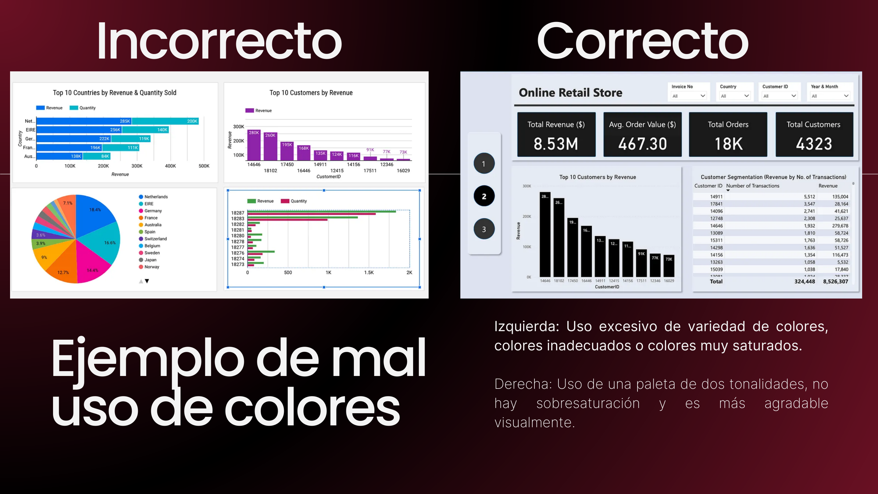 Sobrecarga de color vs paleta de 2 tonalidades
