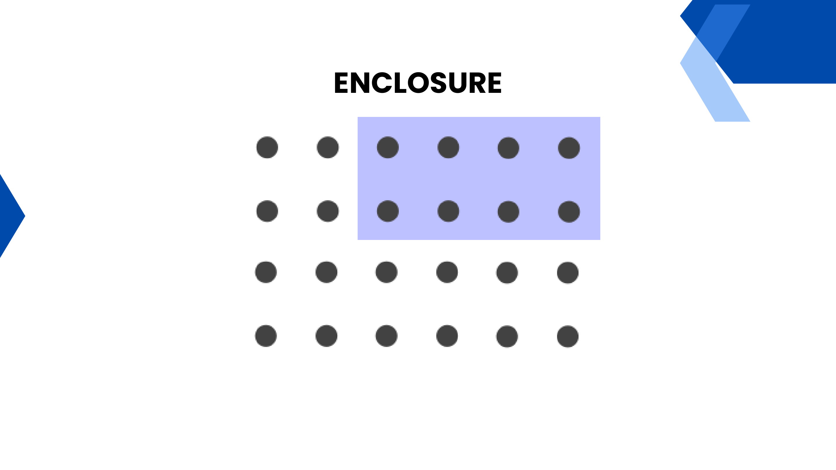 Principio Gestalt de Encapsulamiento en dashboards