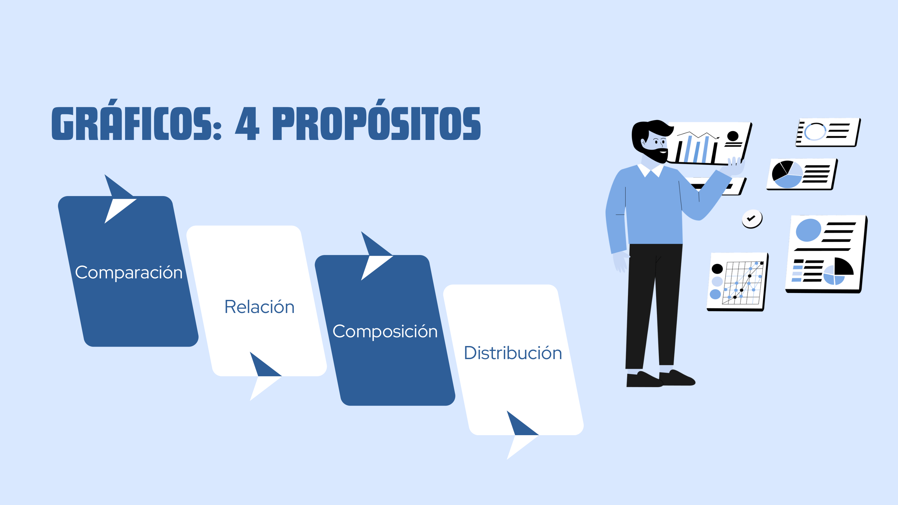 Los 4 propósitos comunicativos de los gráficos: Comparación, Relación, Composición y Distribución