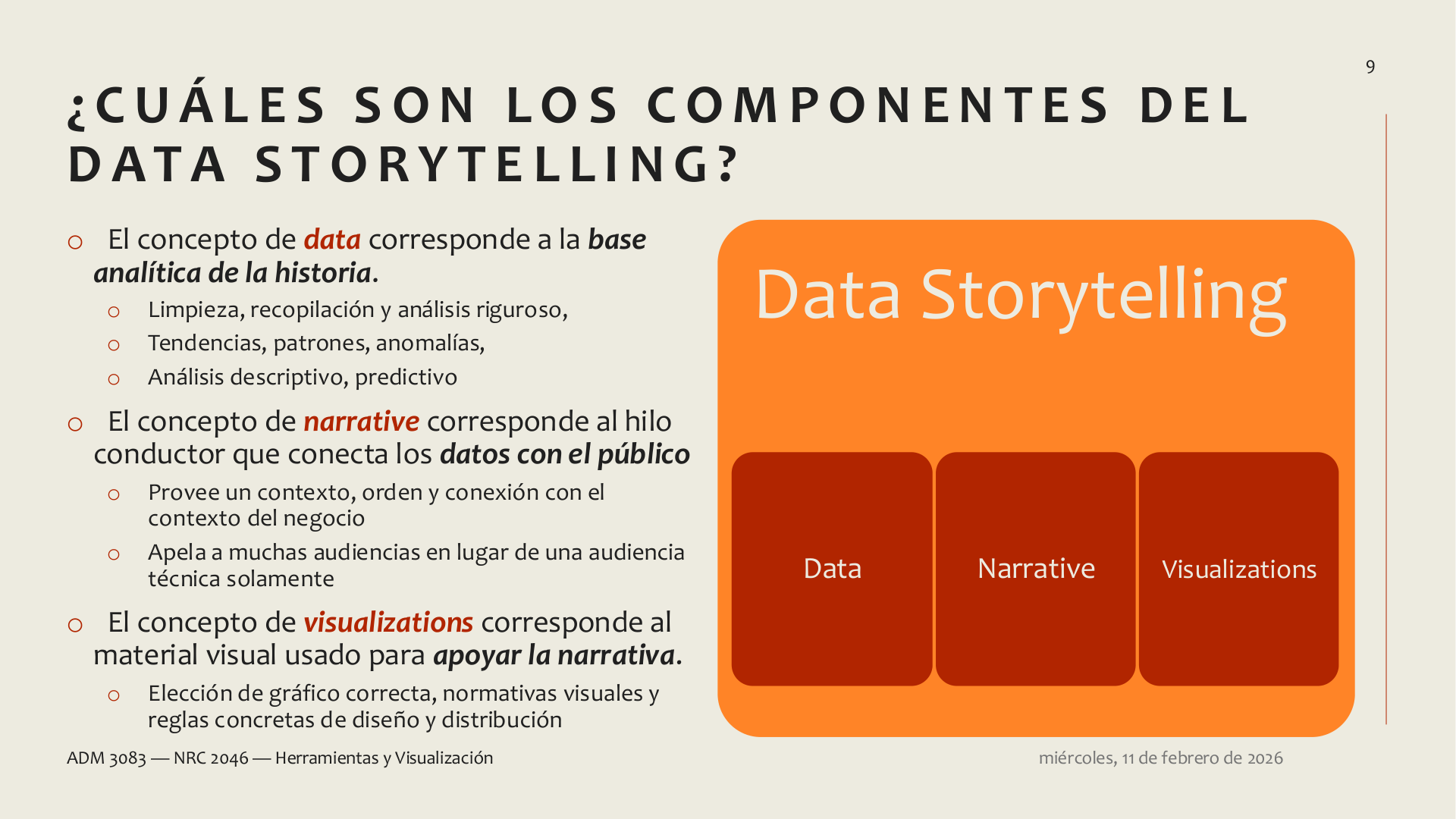 Componentes del Data Storytelling según Harvard Business School
