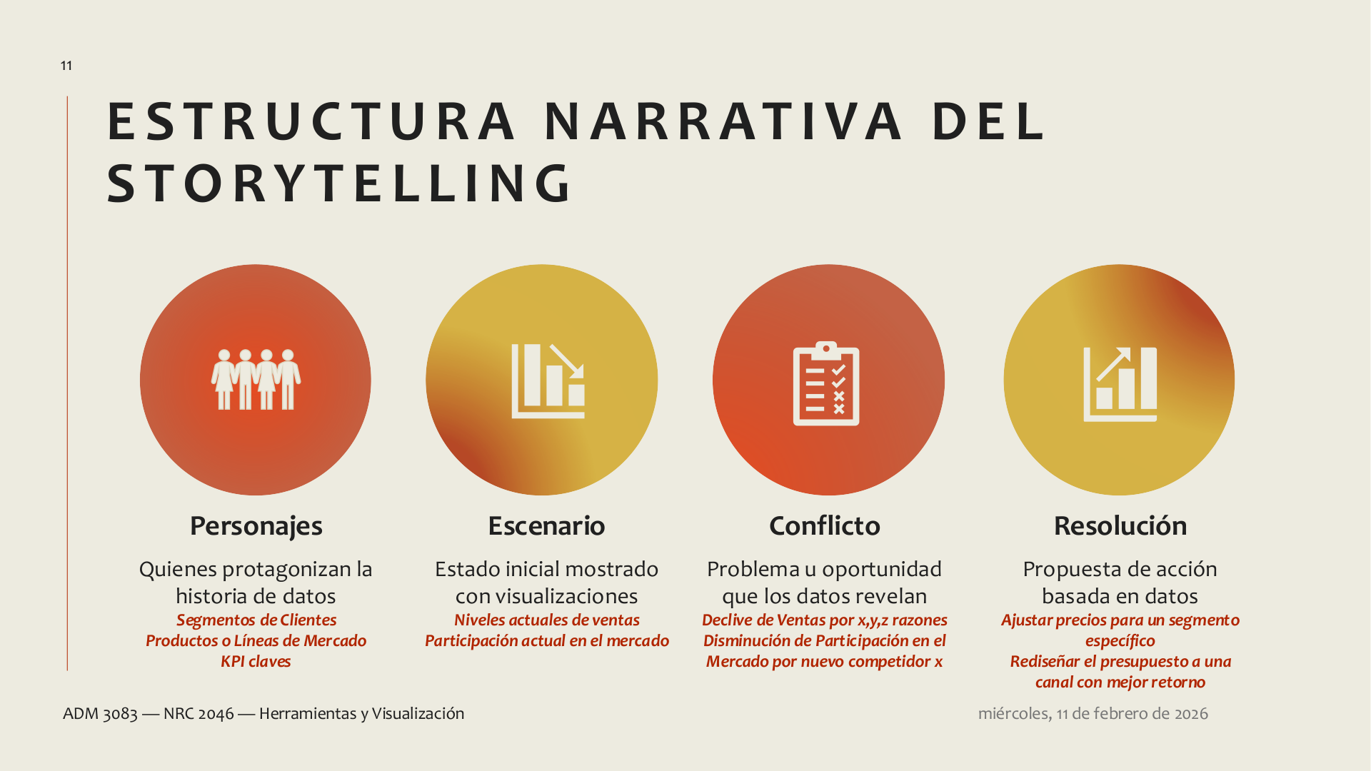 Estructura narrativa del Data Storytelling en 4 actos