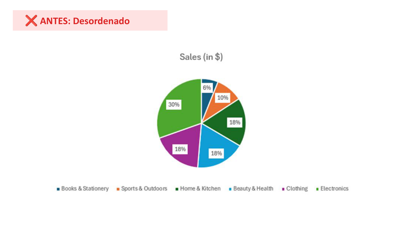 Guía de información gráfica de Dona Wong para reportes de negocios