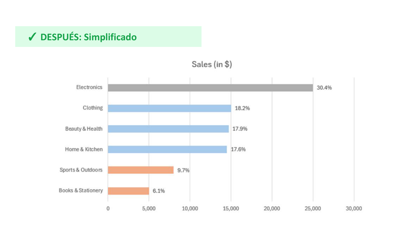 Comparativa antes y después de eliminar ruido gráfico